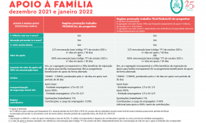 apoio à família